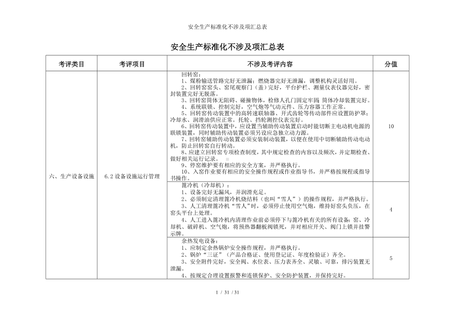 安全生产标准化不涉及项汇总表参考模板范本.doc_第1页