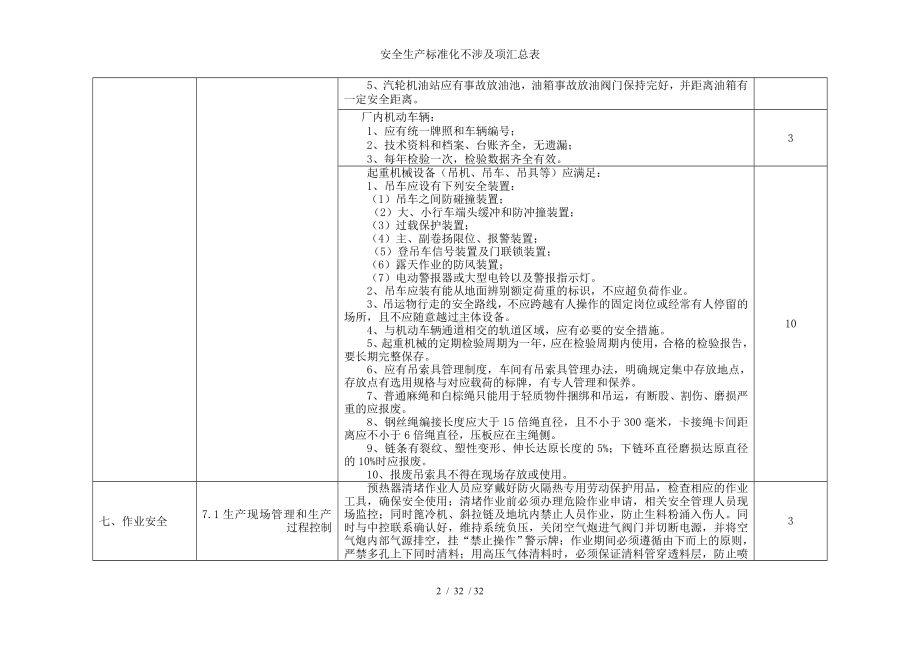 安全生产标准化不涉及项汇总表参考模板范本.doc_第2页