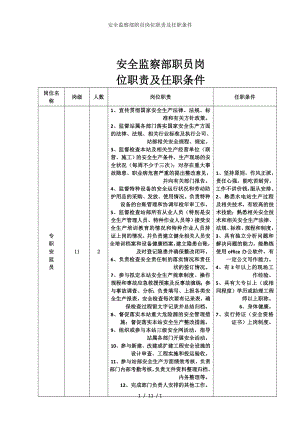 安全监察部职员岗位职责及任职条件参考模板范本.doc