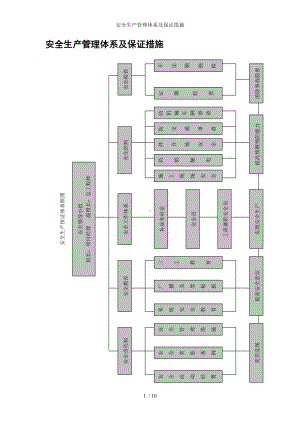 安全生产管理体系及保证措施参考模板范本.doc