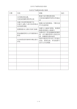 安全生产标准化改进计划表参考模板范本.doc