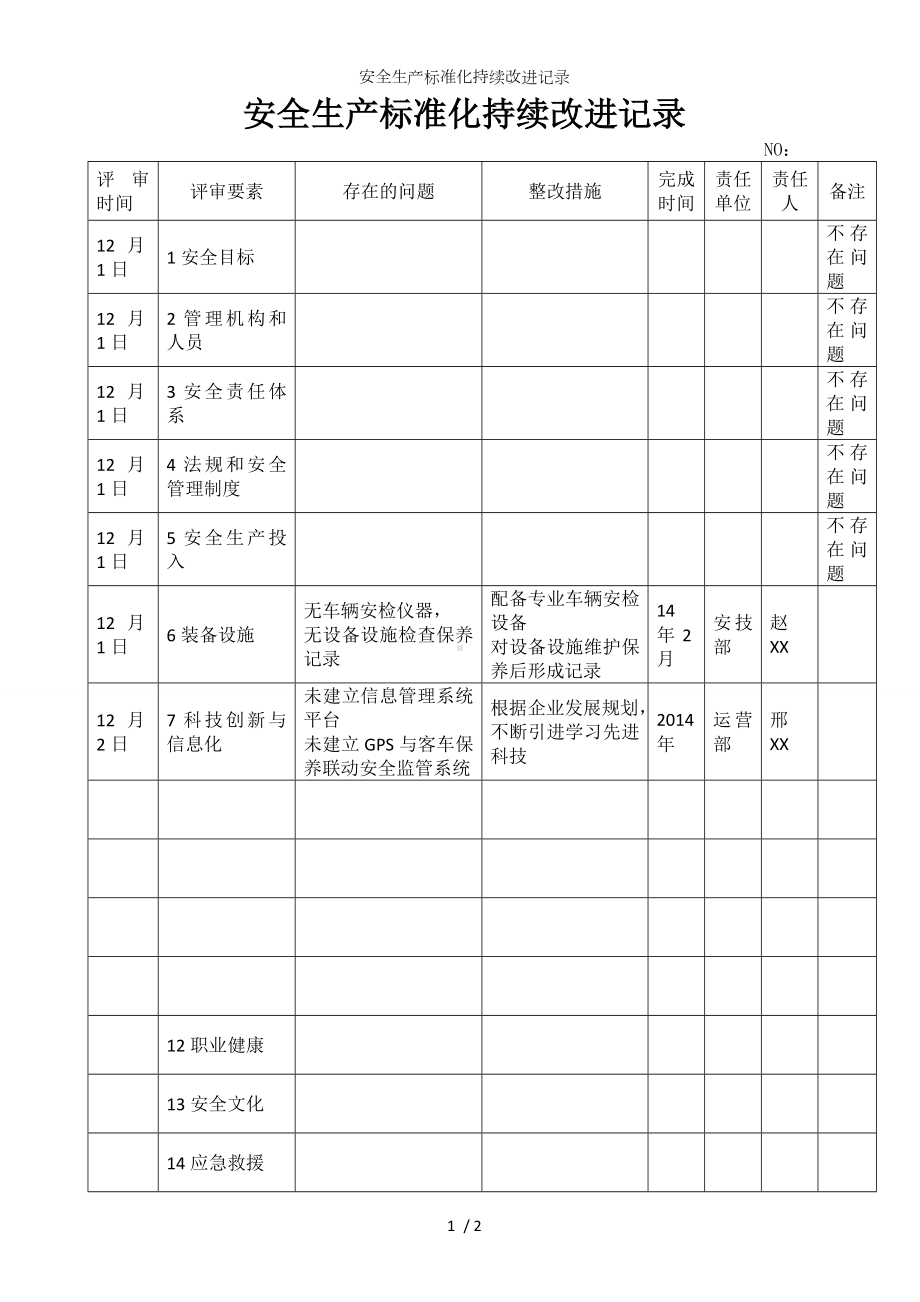 安全生产标准化持续改进记录参考模板范本.doc_第1页