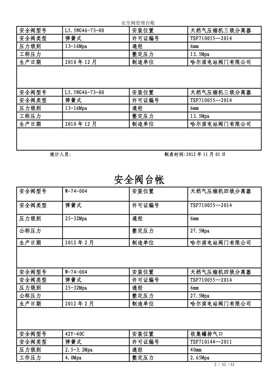 安全阀管理台账参考模板范本.doc_第2页