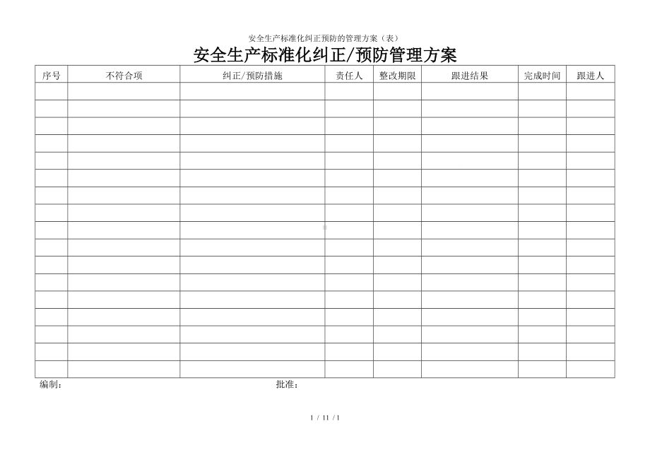 安全生产标准化纠正预防的管理方案（表）参考模板范本.doc_第1页