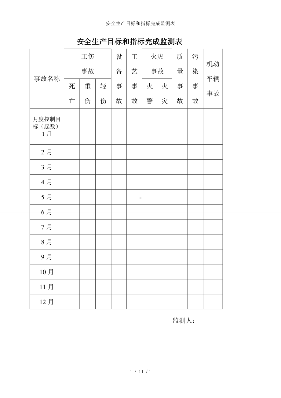 安全生产目标和指标完成监测表参考模板范本.doc_第1页