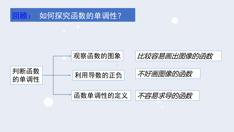 5.3.1函数的单调性ppt课件（第二课时）-2022新人教A版（2019）《高中数学》选择性必修第二册.pptx_第2页