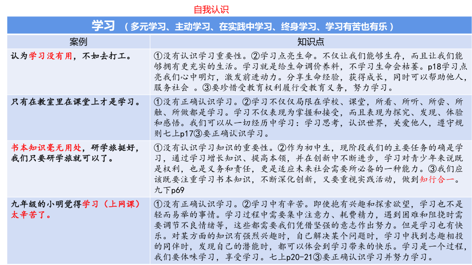 中考道德与法治专题复习：行为辨析案例分析及知识点整理（22张PPT）.pptx_第2页