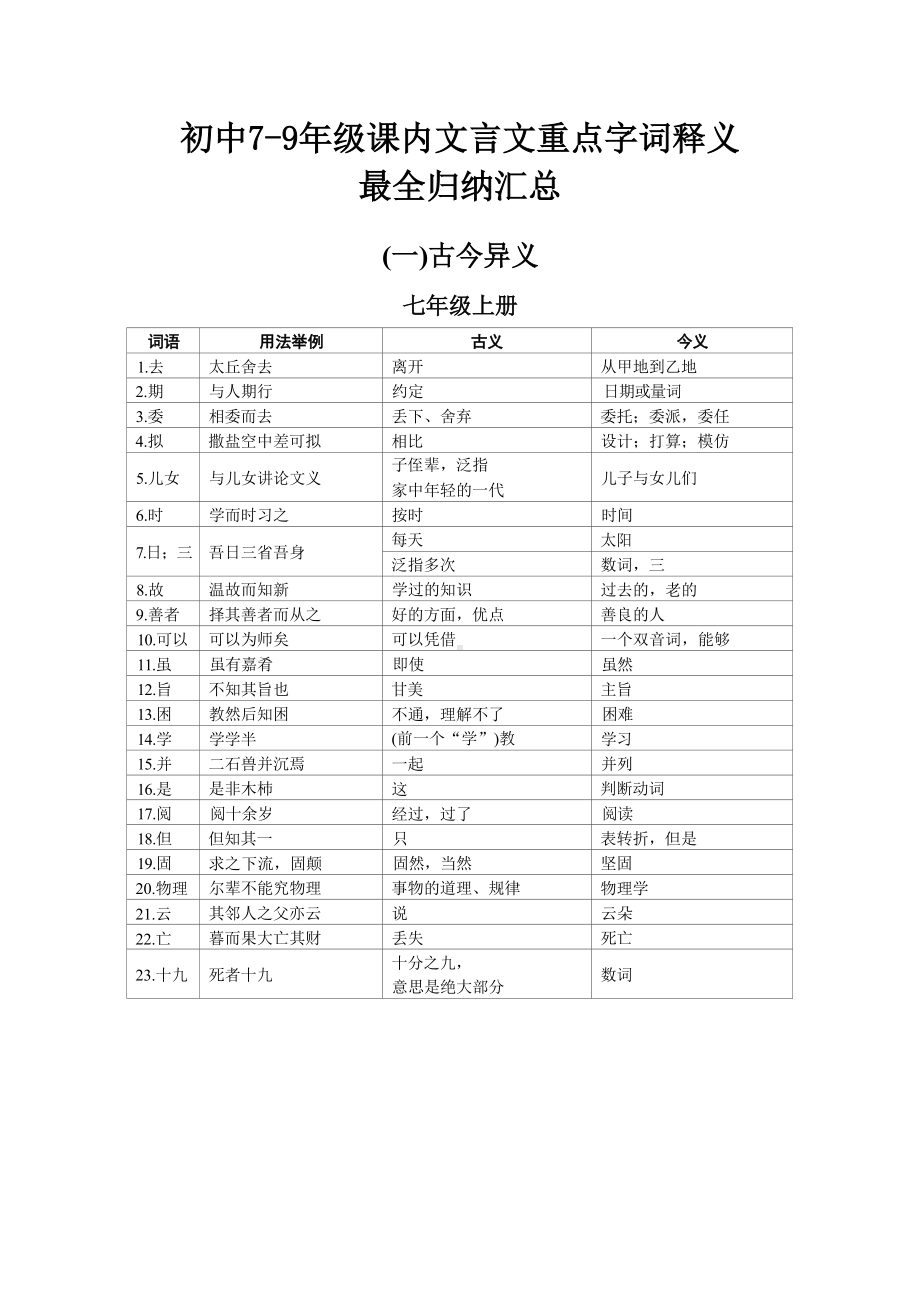 初中语文课内文言文重点字词释义最全归纳汇总.docx_第1页