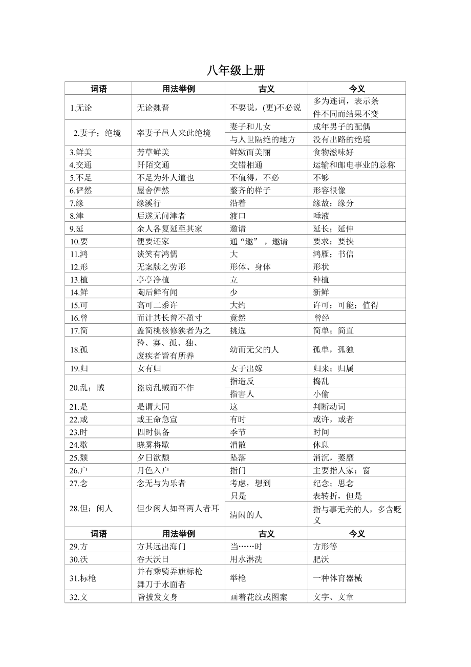 初中语文课内文言文重点字词释义最全归纳汇总.docx_第3页