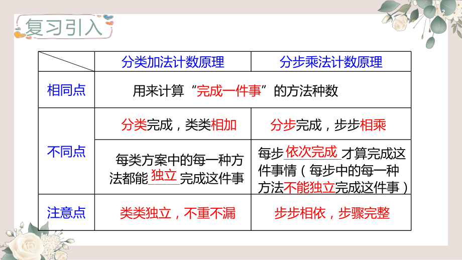 6.1分类加法计数原理与分步乘法计数原理（第2课时）ppt课件-2022新人教A版（2019）《高中数学》选择性必修第三册.pptx_第2页