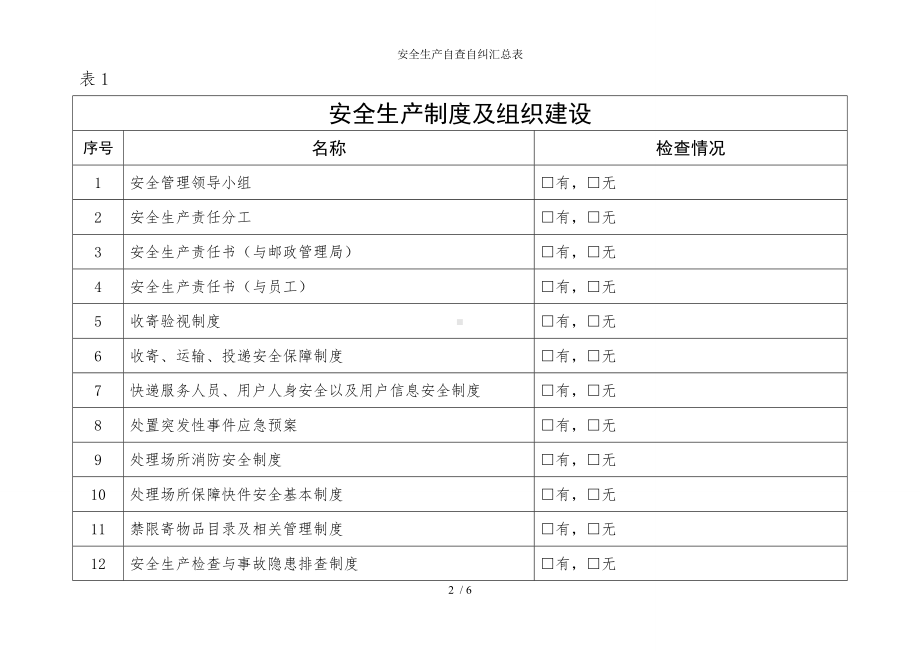 安全生产自查自纠汇总表参考模板范本.doc_第2页