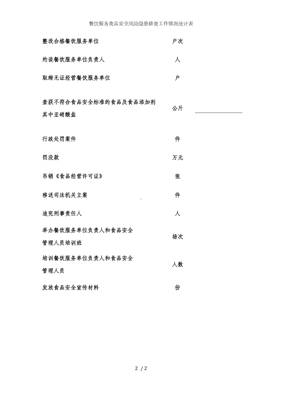 餐饮服务食品安全风险隐患排查工作情况统计表参考模板范本.docx_第2页