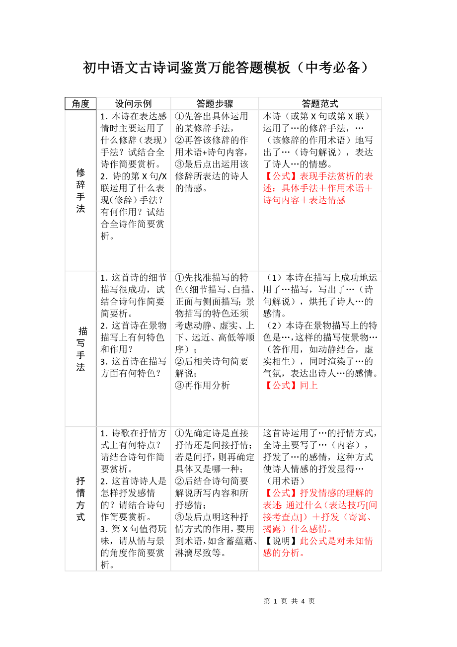 初中语文古诗词鉴赏万能答题模板（中考必备）.docx_第1页