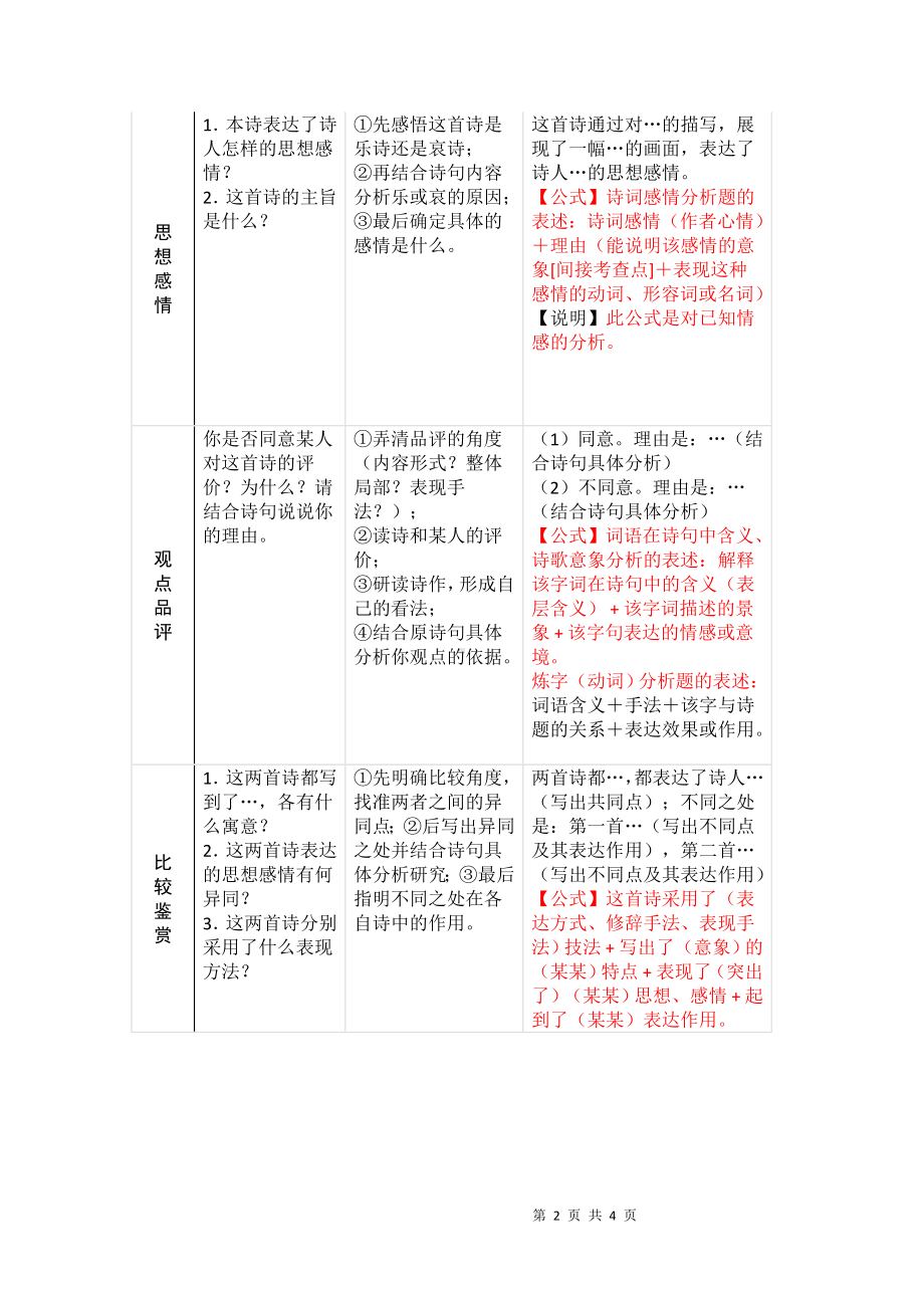 初中语文古诗词鉴赏万能答题模板（中考必备）.docx_第2页