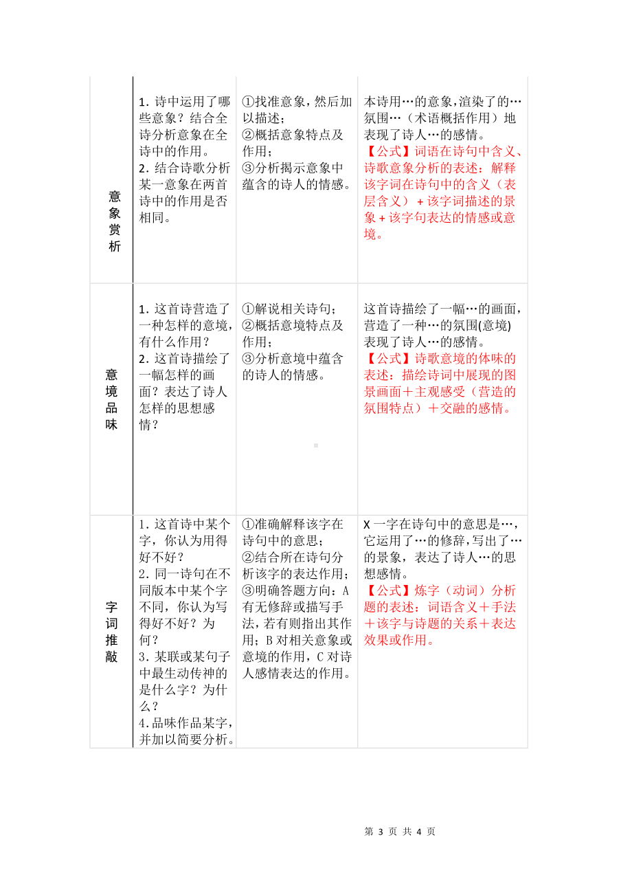 初中语文古诗词鉴赏万能答题模板（中考必备）.docx_第3页