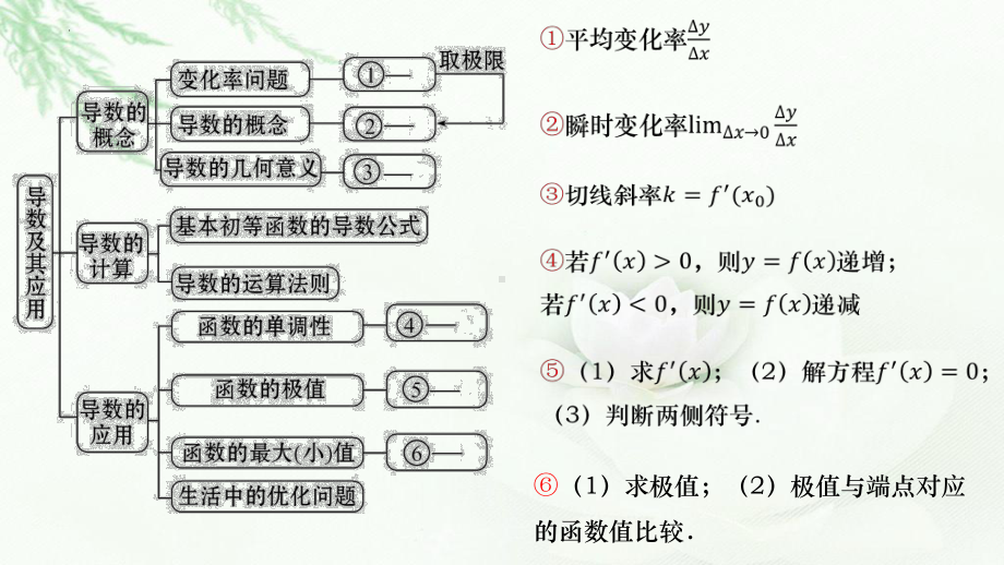 2022新人教A版（2019）《高中数学》选择性必修第二册第五章一元函数的导数及其应用章末复习ppt课件(01).pptx_第2页