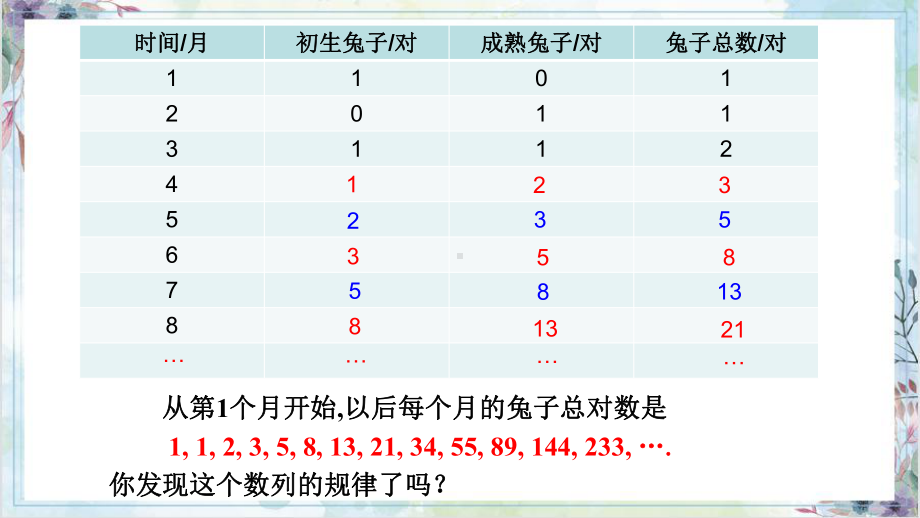 4.1.2数列的递推公式ppt课件-2022新人教A版（2019）《高中数学》选择性必修第二册.pptx_第3页