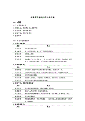 初中语文基础知识分类汇编.docx