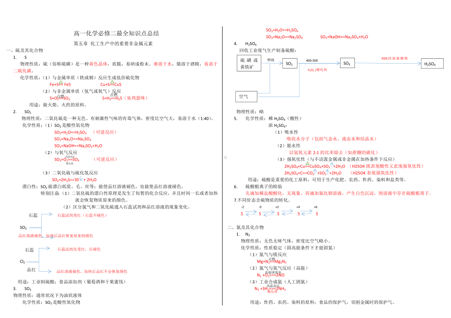 高一化学必修二最全知识点总结.docx_第1页