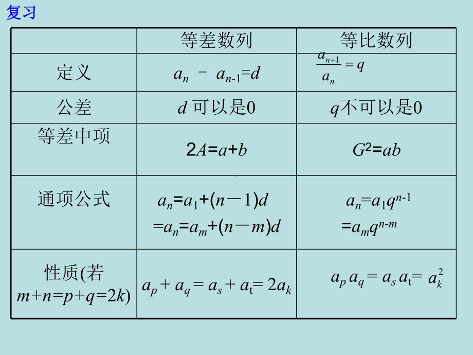 4.3.2等比数列的前n项和ppt课件-2022新人教A版（2019）《高中数学》选择性必修第二册.ppt_第2页