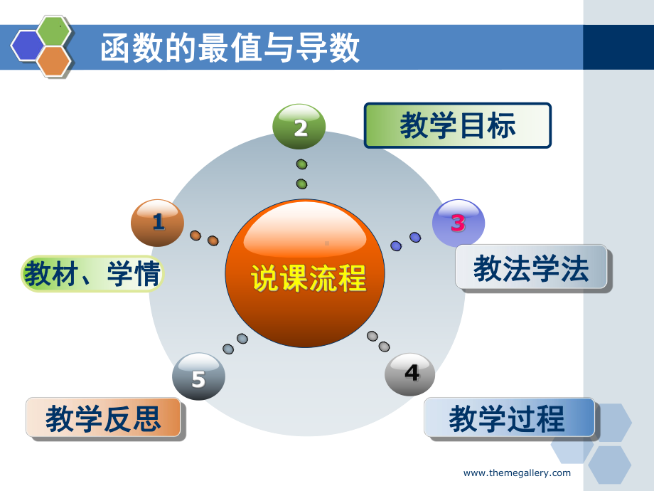 5.3.2函数的导数与最值说课ppt课件-2022新人教A版（2019）《高中数学》选择性必修第二册.pptx_第2页