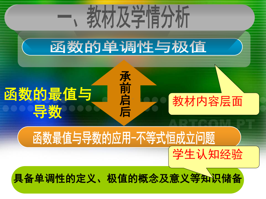 5.3.2函数的导数与最值说课ppt课件-2022新人教A版（2019）《高中数学》选择性必修第二册.pptx_第3页