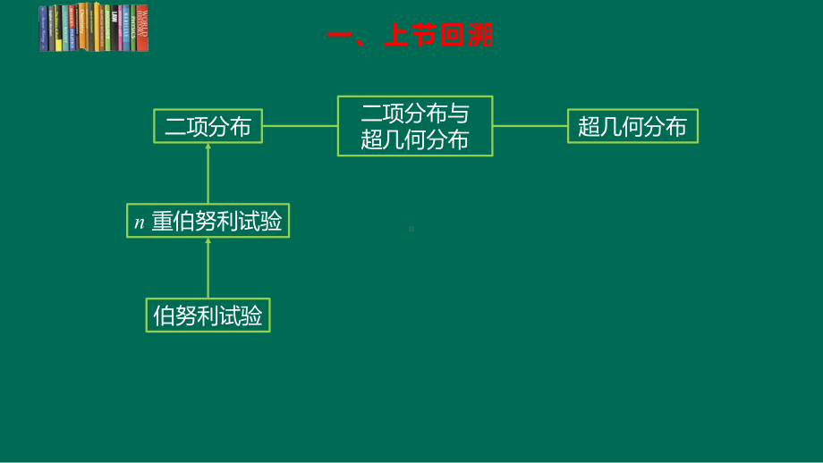 7.5正态分布 ppt课件 (2)-2022新人教A版（2019）《高中数学》选择性必修第三册.pptx_第3页