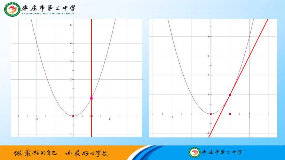 5.1.1（2）抛物线的切线的斜率ppt课件-2022新人教A版（2019）《高中数学》选择性必修第二册.pptx_第3页