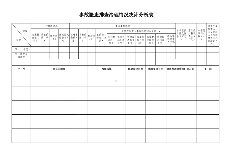 安全隐患排查治理情况统计分析表（手写）参考模板范本.xls_第1页