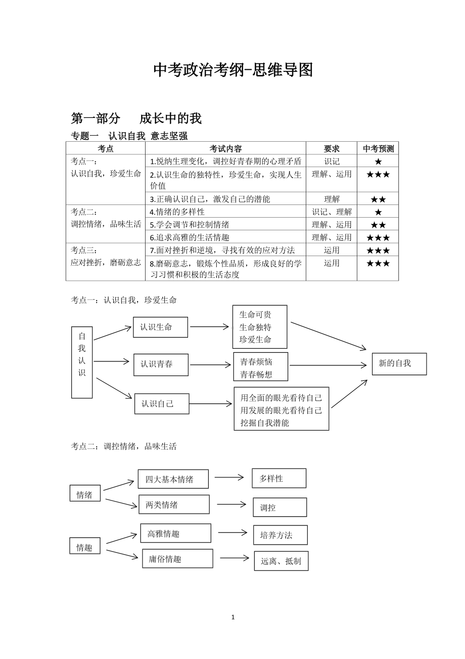 中考政治考试大纲-思维导图.docx_第1页