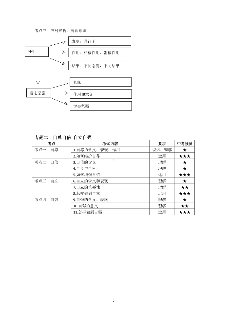 中考政治考试大纲-思维导图.docx_第2页