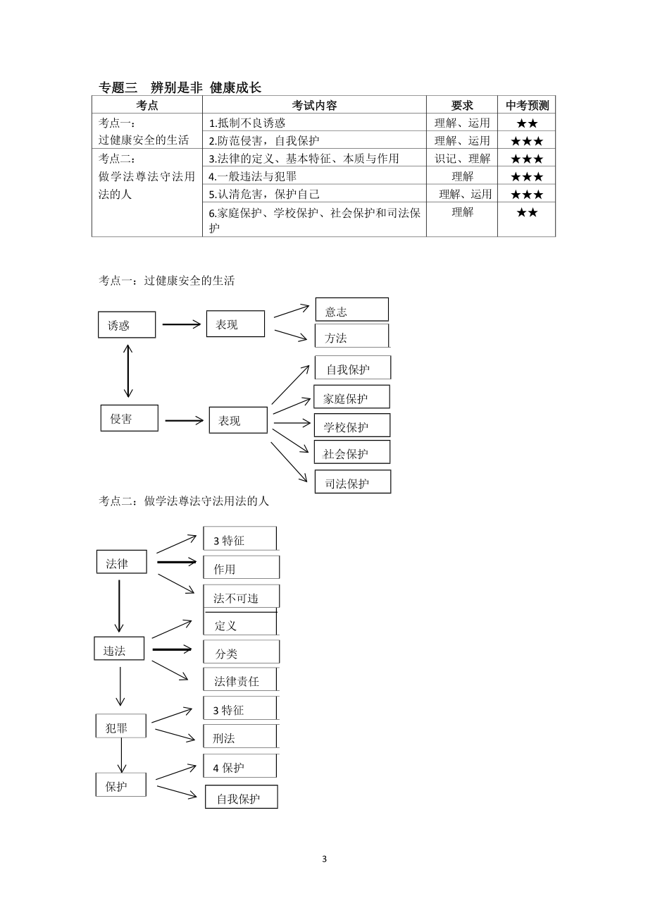 中考政治考试大纲-思维导图.docx_第3页