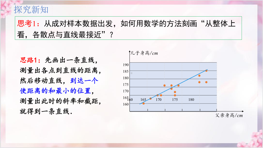 8.2.2一元线性回归模型参数的最小二乘估计ppt课件-2022新人教A版（2019）《高中数学》选择性必修第三册.pptx_第3页