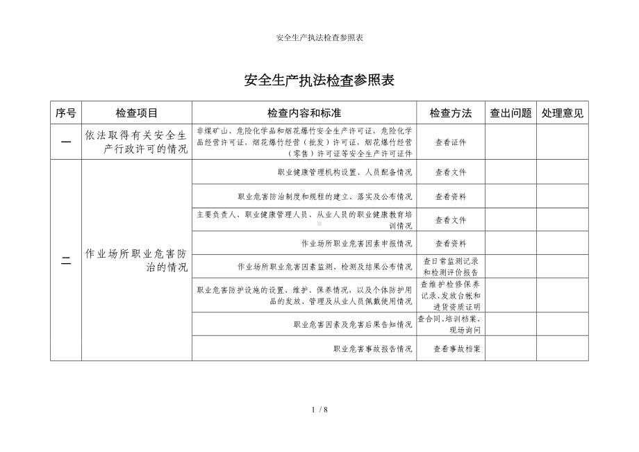 安全生产执法检查参照表参考模板范本.doc_第1页