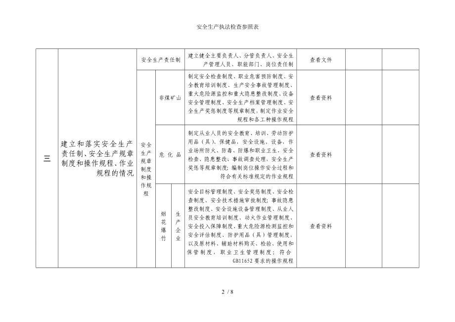 安全生产执法检查参照表参考模板范本.doc_第2页