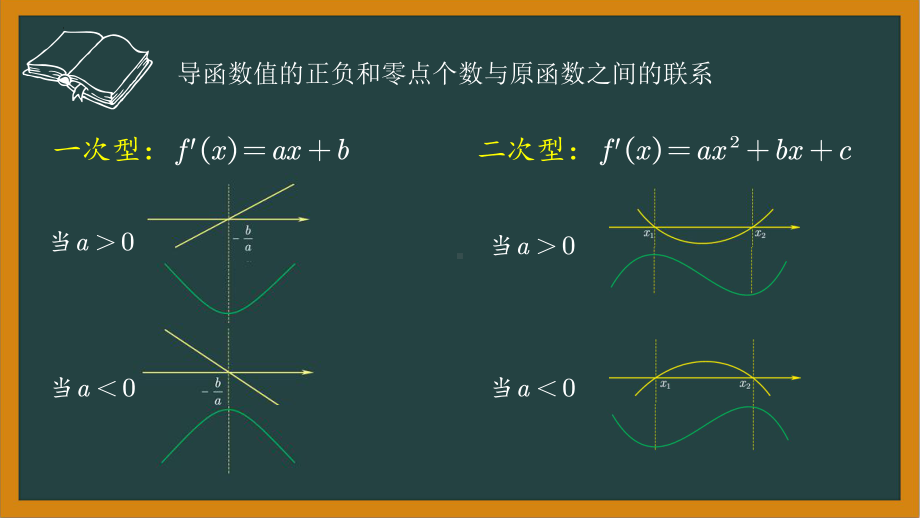 微课：导数中的分类讨论思想ppt课件-2022新人教A版（2019）《高中数学》选择性必修第二册.pptx_第3页