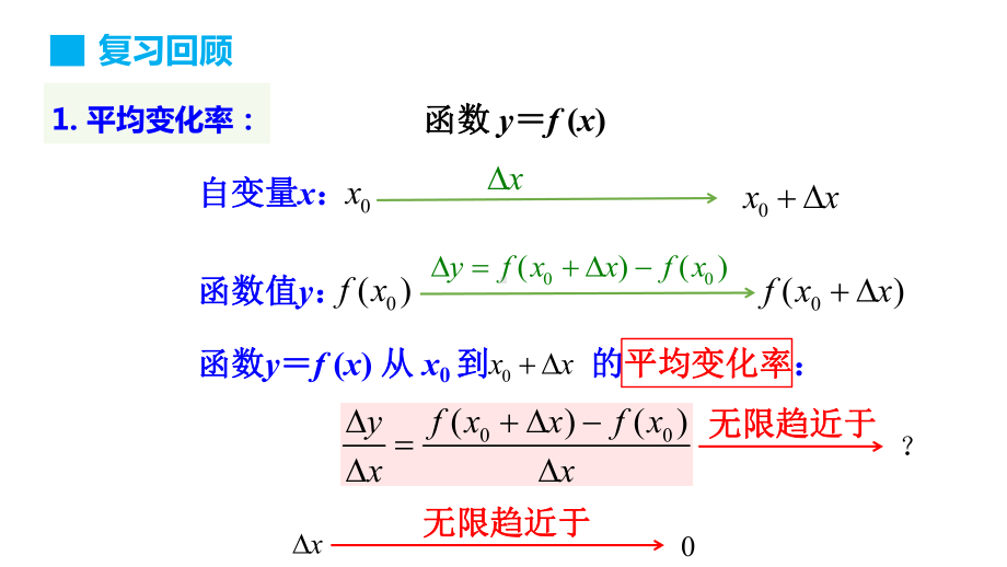 5.1.2导数的概念及其几何意义ppt课件（2）-2022新人教A版（2019）《高中数学》选择性必修第二册.pptx_第2页