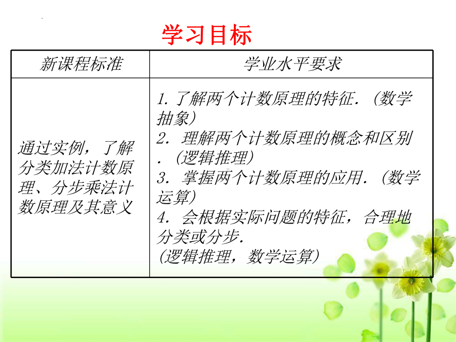 6.1分类加法计数原理与分步乘法计数原理第1课时ppt课件-2022新人教A版（2019）《高中数学》选择性必修第三册.pptx_第2页