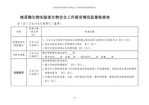 病原微生物实验室生物安全工作落实情况监督检查表参考模板范本.docx