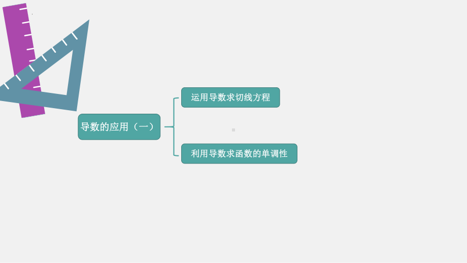 第一讲：导数的应用（一）复习ppt课件-2022新人教A版（2019）《高中数学》选择性必修第二册.pptx_第2页