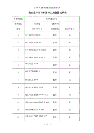 安全生产目标和指标实施监测记录表参考模板范本.doc