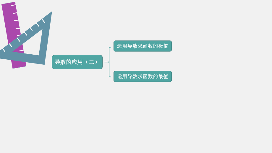 第二讲：导数的应用（二）复习ppt课件-2022新人教A版（2019）《高中数学》选择性必修第二册.pptx_第2页