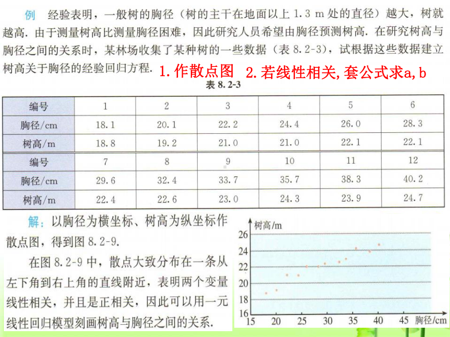 8.2.2一元线性回归模型参数的最小二乘估计（第2课时） ppt课件-2022新人教A版（2019）《高中数学》选择性必修第三册.pptx_第2页