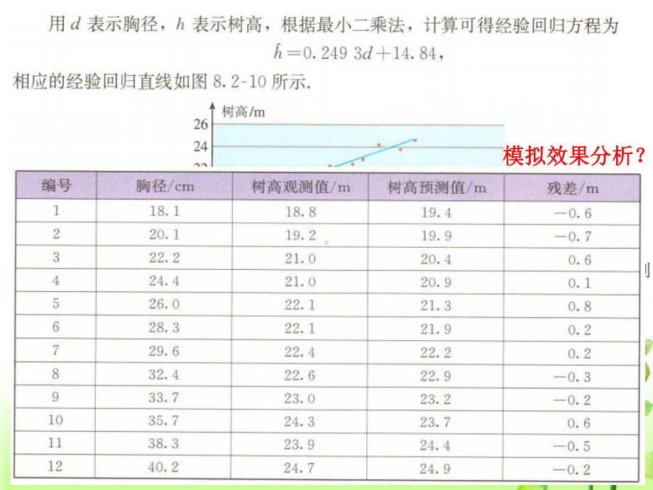 8.2.2一元线性回归模型参数的最小二乘估计（第2课时） ppt课件-2022新人教A版（2019）《高中数学》选择性必修第三册.pptx_第3页