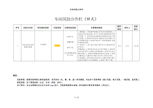 车间风险公告栏参考模板范本.doc