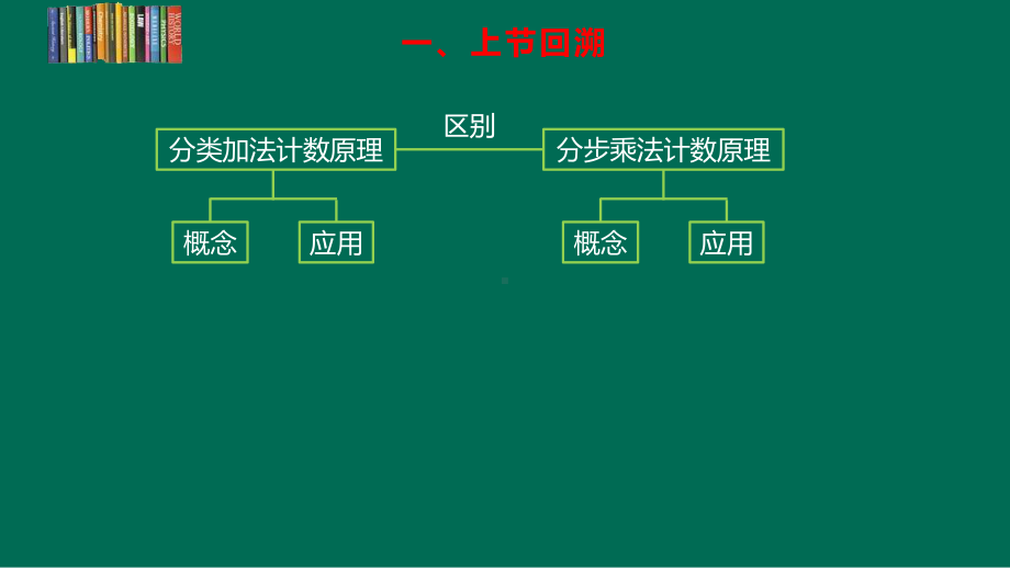 6.2排列与组合 ppt课件-2022新人教A版（2019）《高中数学》选择性必修第三册.pptx_第3页