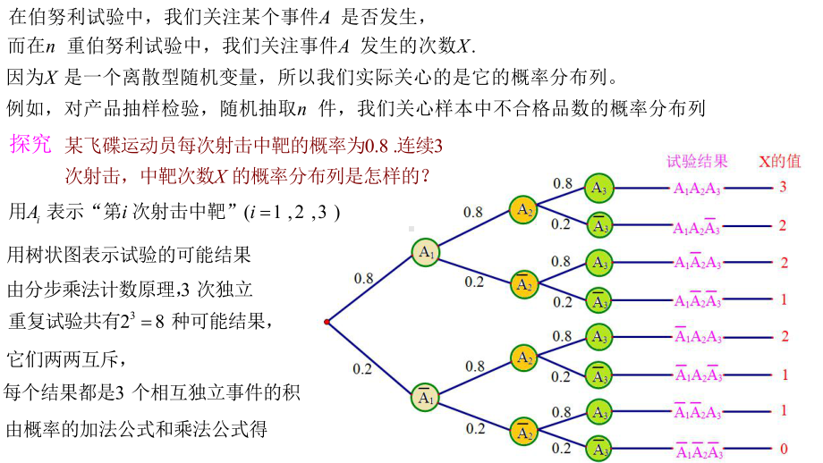 7.4.1二项分布 ppt课件-2022新人教A版（2019）《高中数学》选择性必修第三册.pptx_第3页