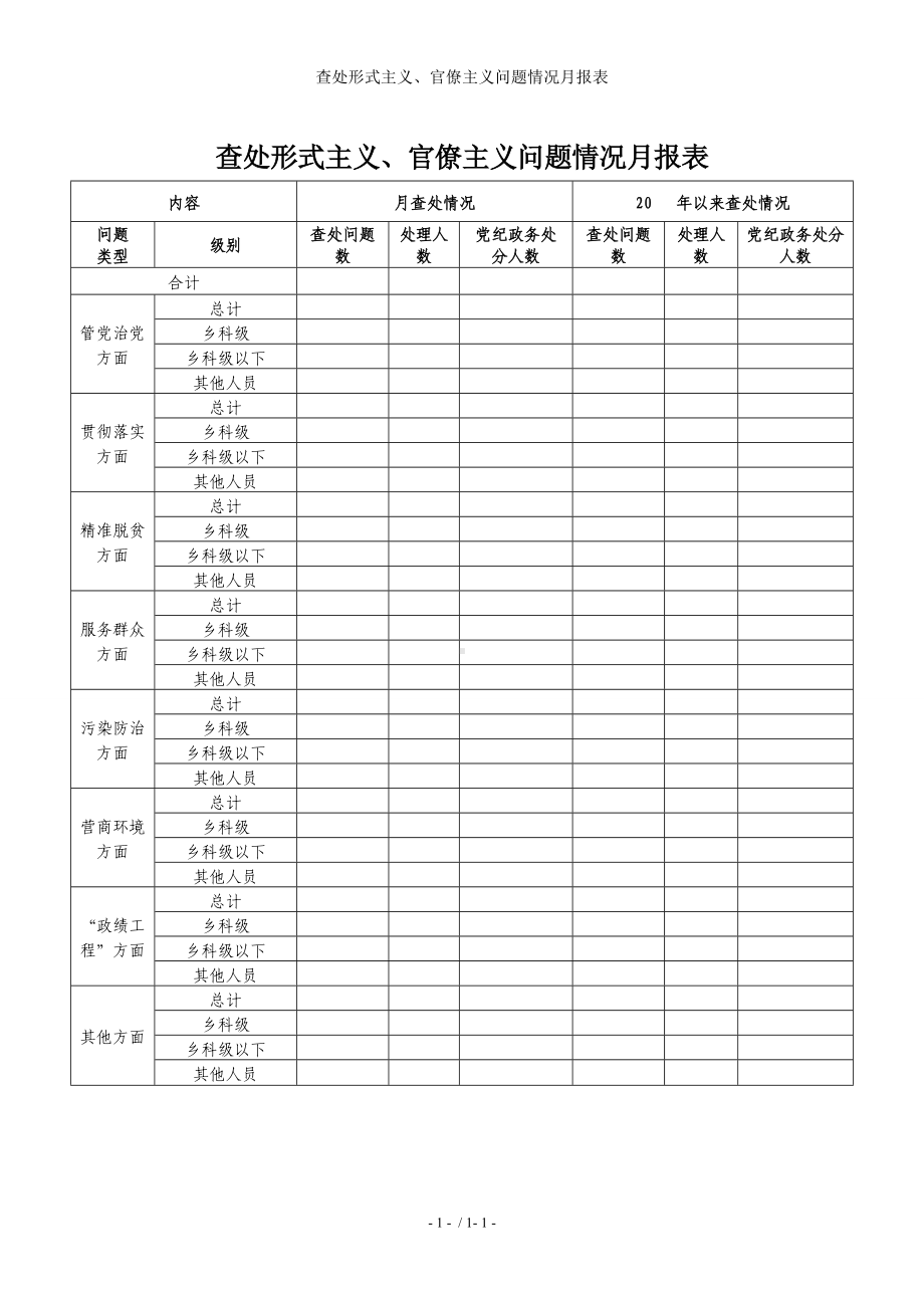 查处形式主义、官僚主义问题情况月报表参考模板范本.doc_第1页