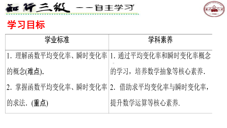 5.1.1变化率问题ppt课件(2)-2022新人教A版（2019）《高中数学》选择性必修第二册.pptx_第2页