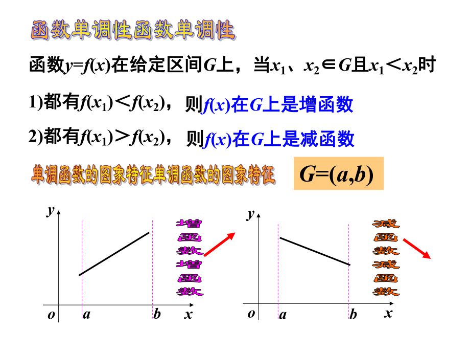 5.3.1函数的单调性ppt课件-2022新人教A版（2019）《高中数学》选择性必修第二册.ppt_第3页